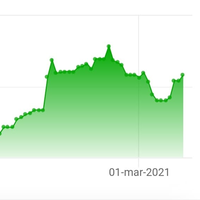 FUTUREPERFORMANCEINDEX