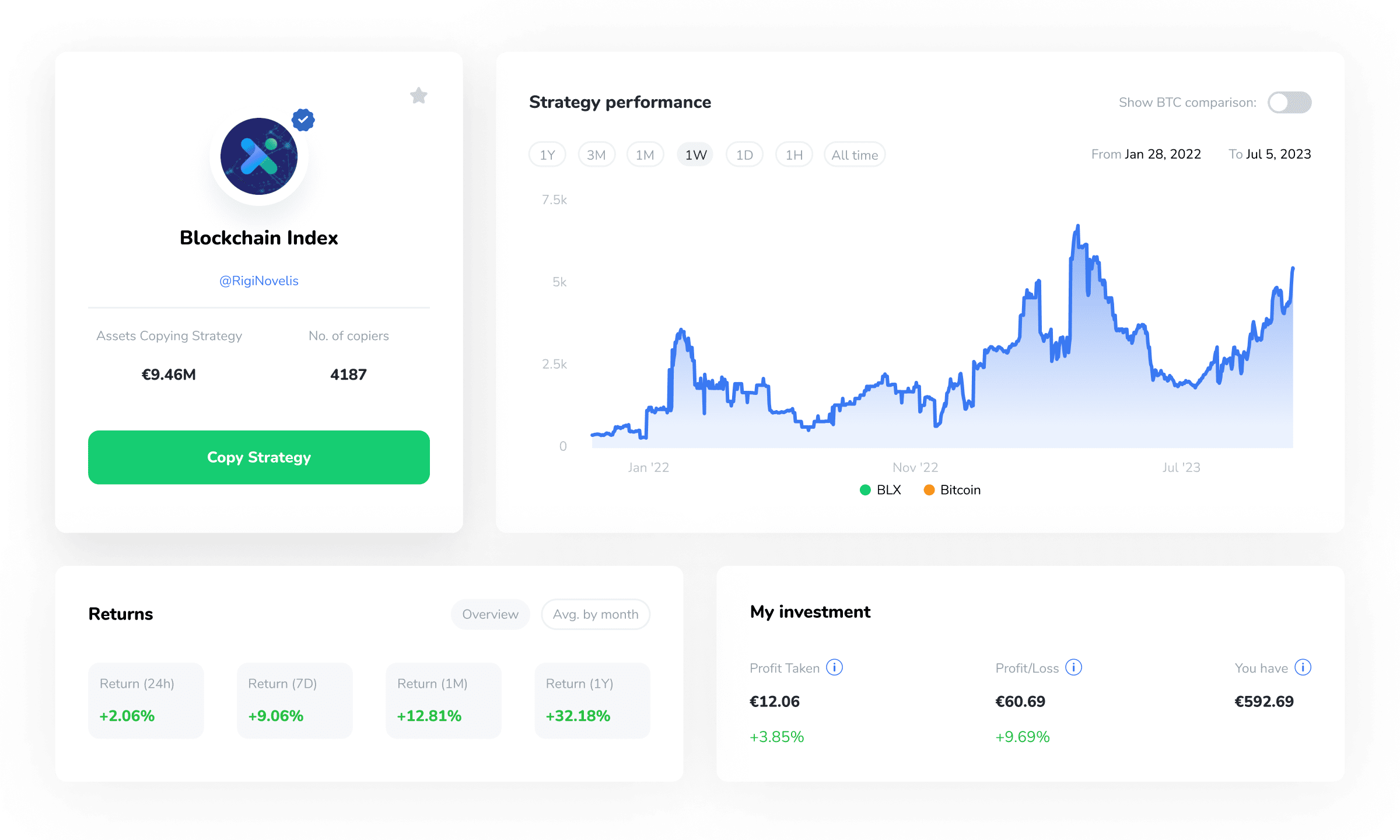 Copy Top Performing Crypto Investment Strategies