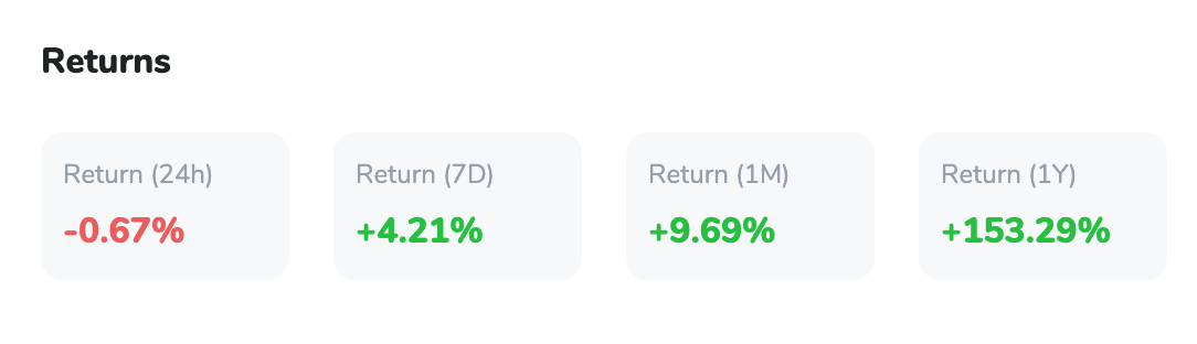 BTC returns 