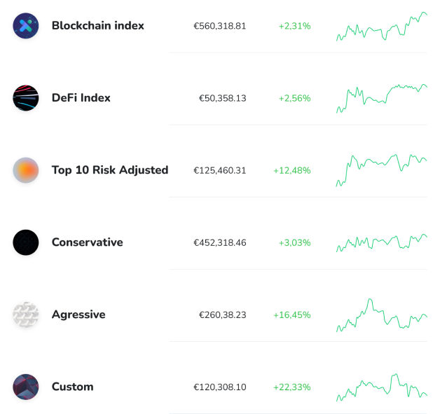 Iconomi specific strategies