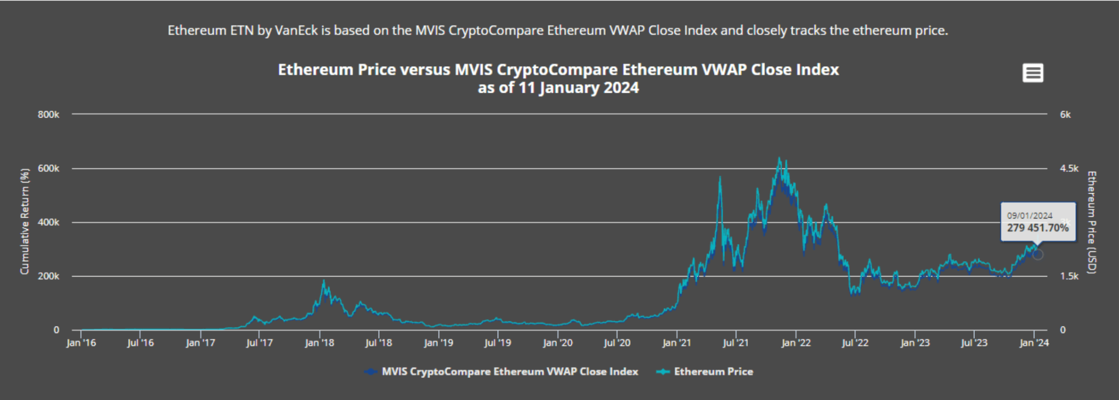 ETN data