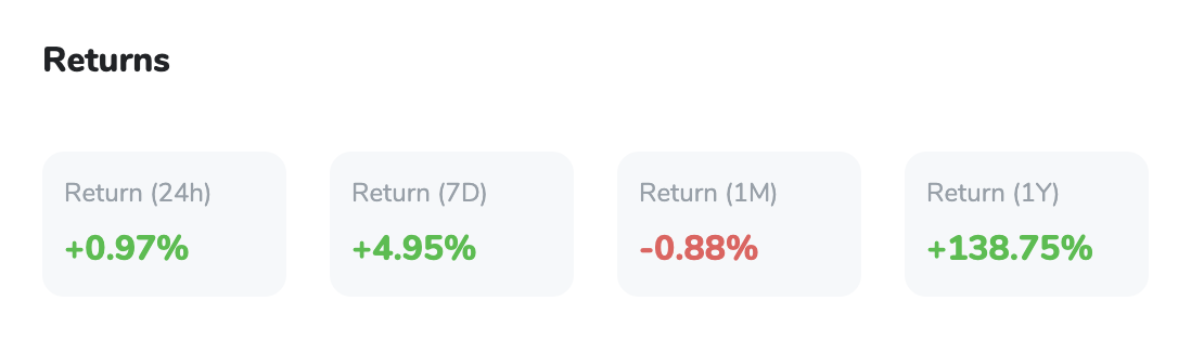 BTC Returns