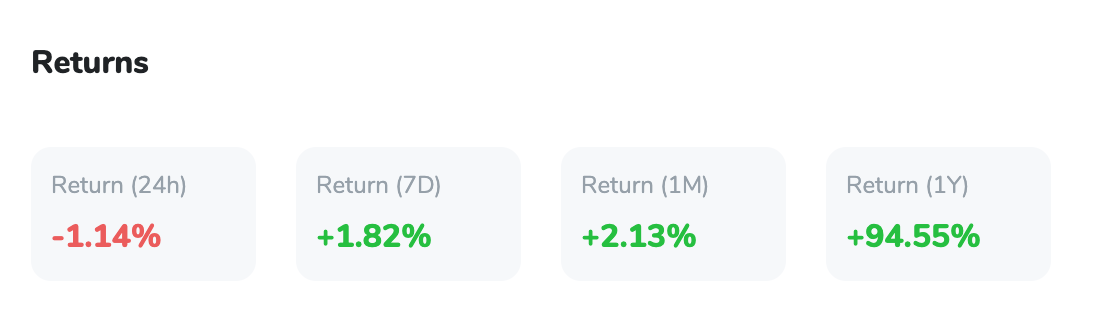ETH Returns