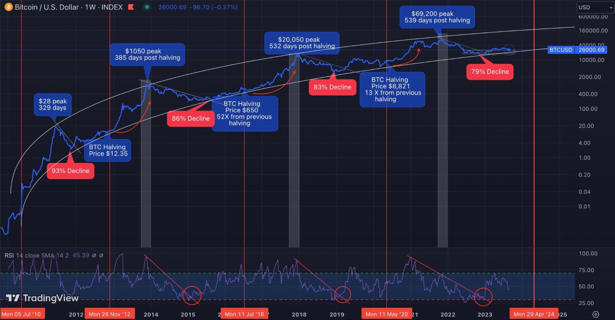 Crypto Weekly Wrap: 1st September 2023