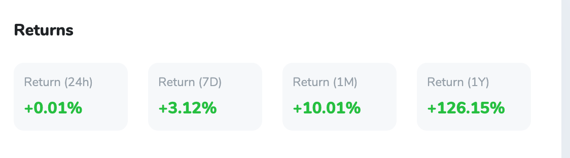 BTC returns&nbsp;