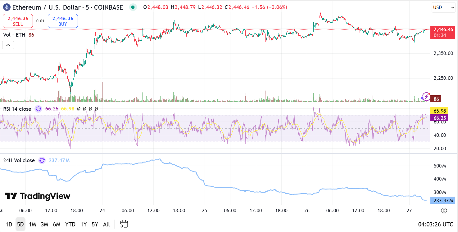 Source: TradingView
