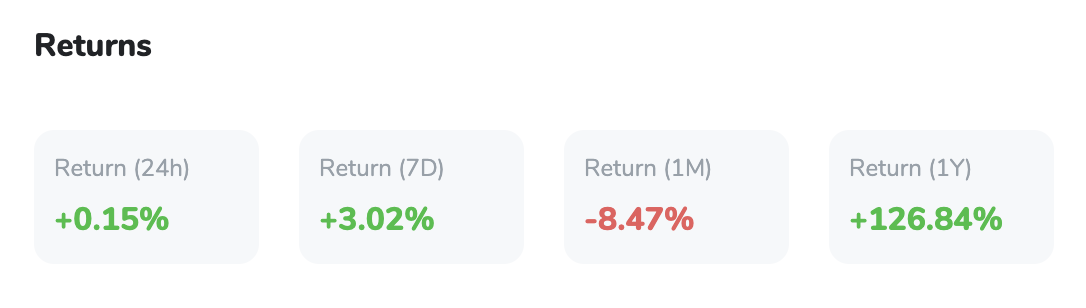 BTC Returns