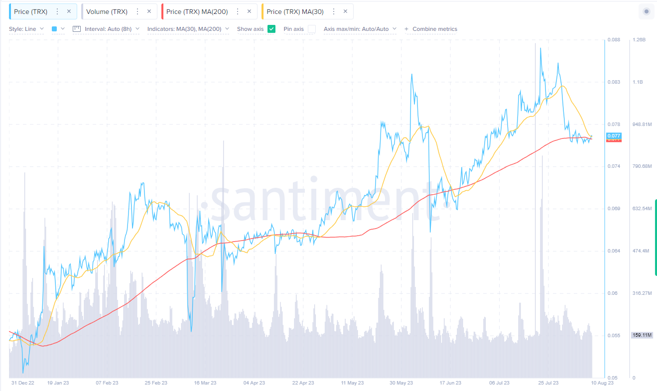 TRON's Recent Performance and Key Developments: A Closer Look