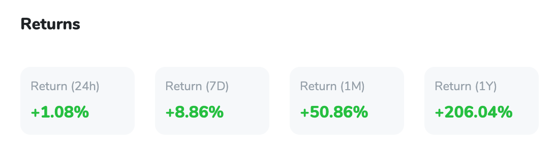 BTC returns