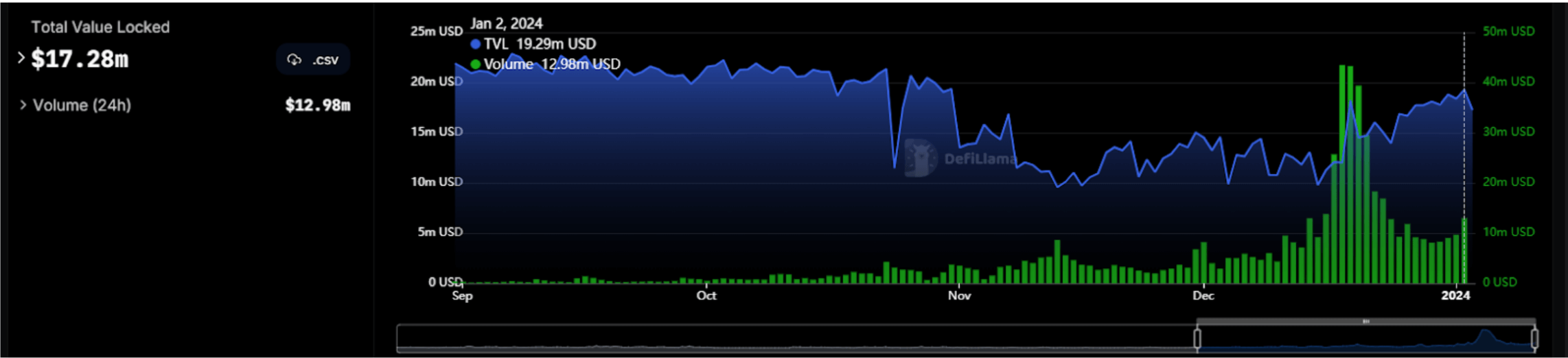 Injective total volume locked 