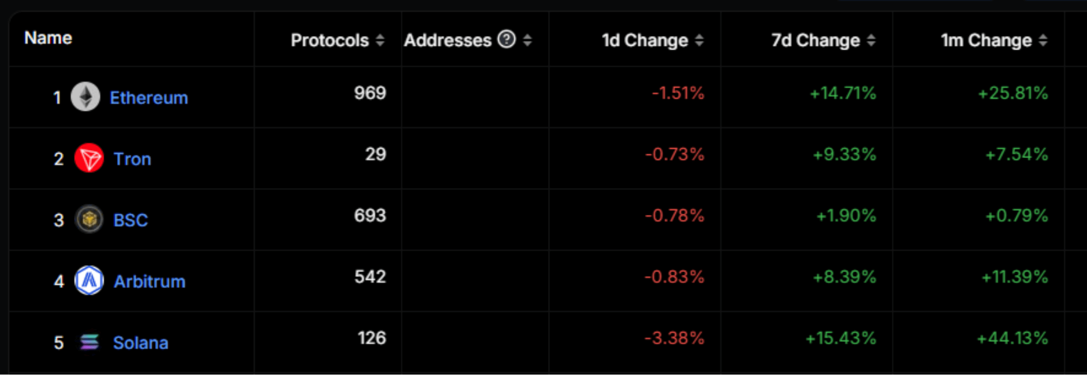 DefiLlama comparison