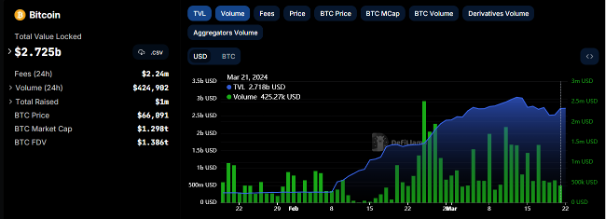 BTC Total Value Locked