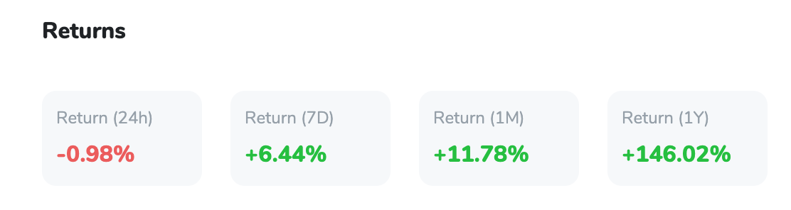 BTC Returns 