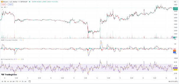 Weekly Crypto Wrap: 15th September 2023