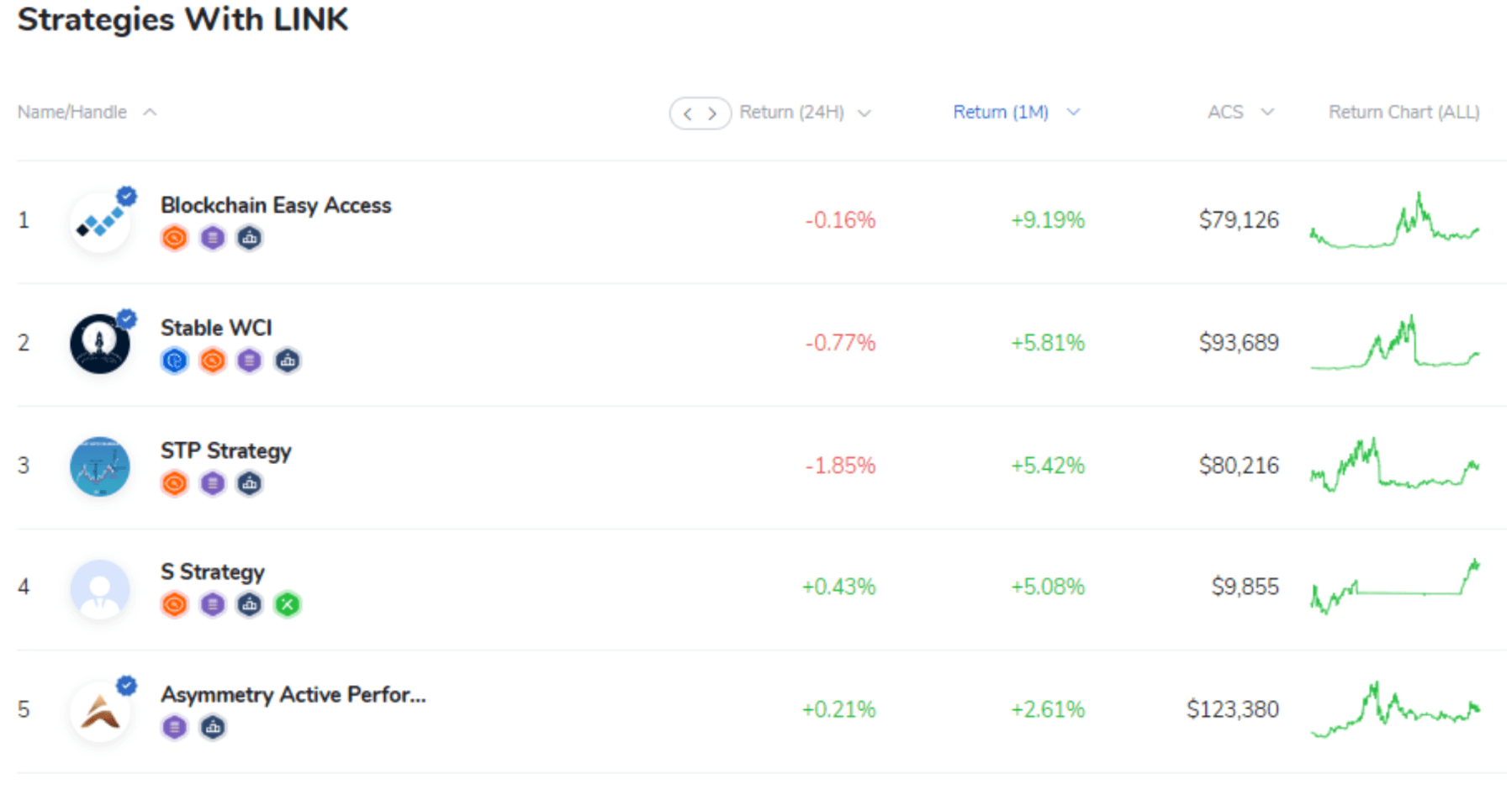 top 5 Strategies with Chainlink