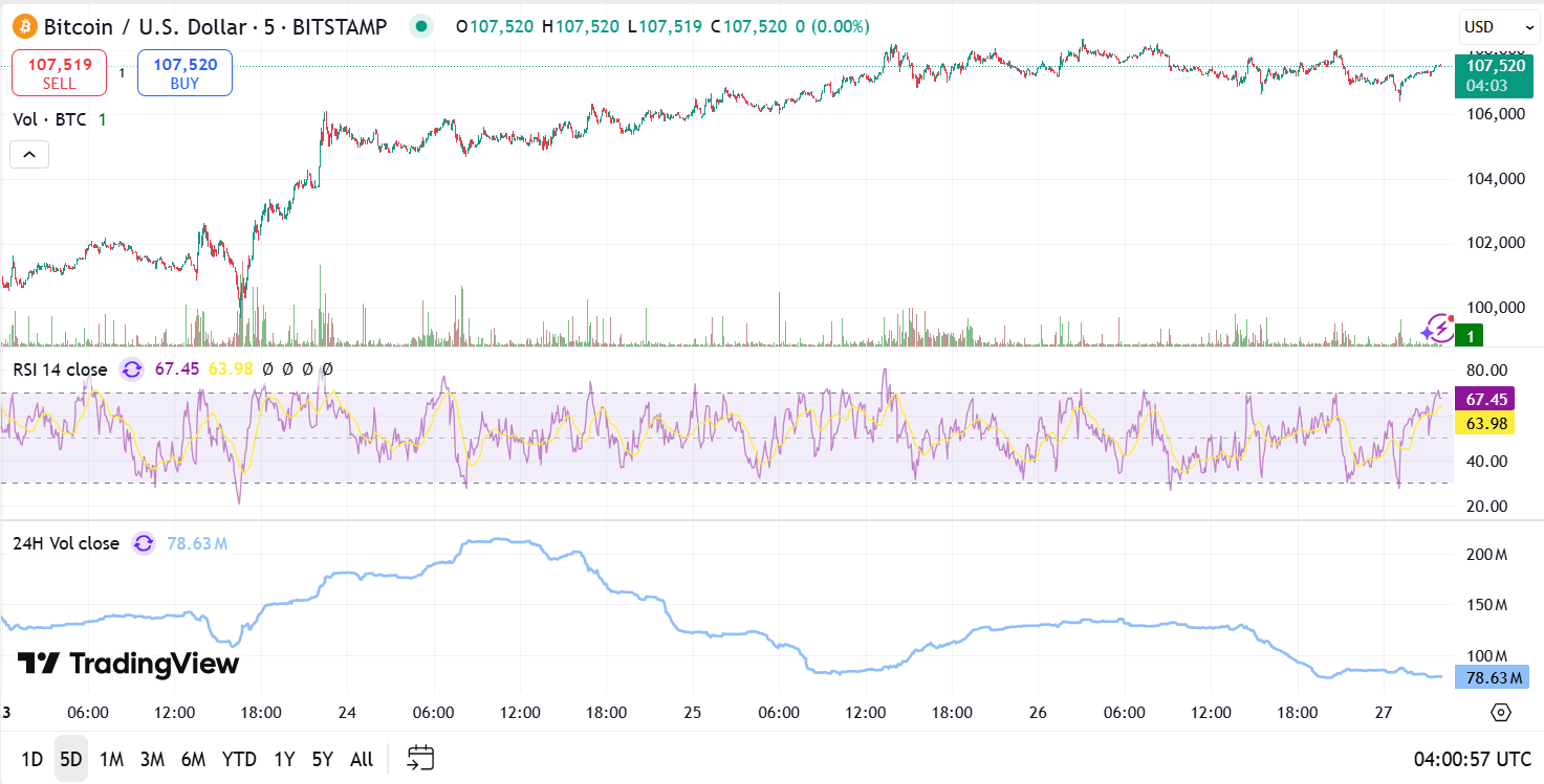 Source: TradingView