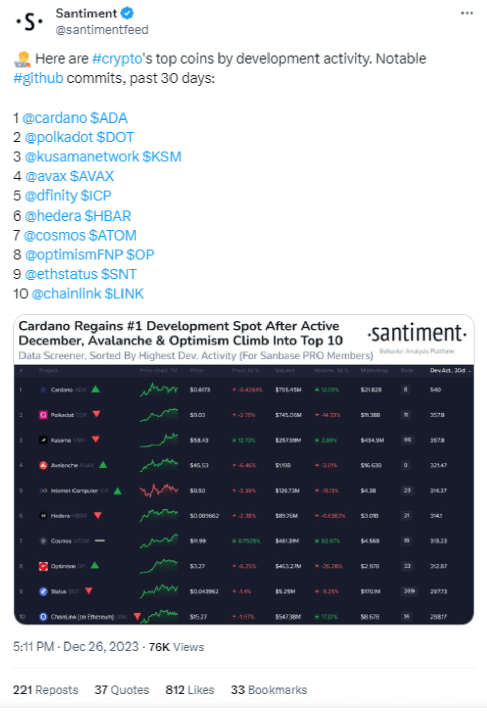 Santiment on X&nbsp;