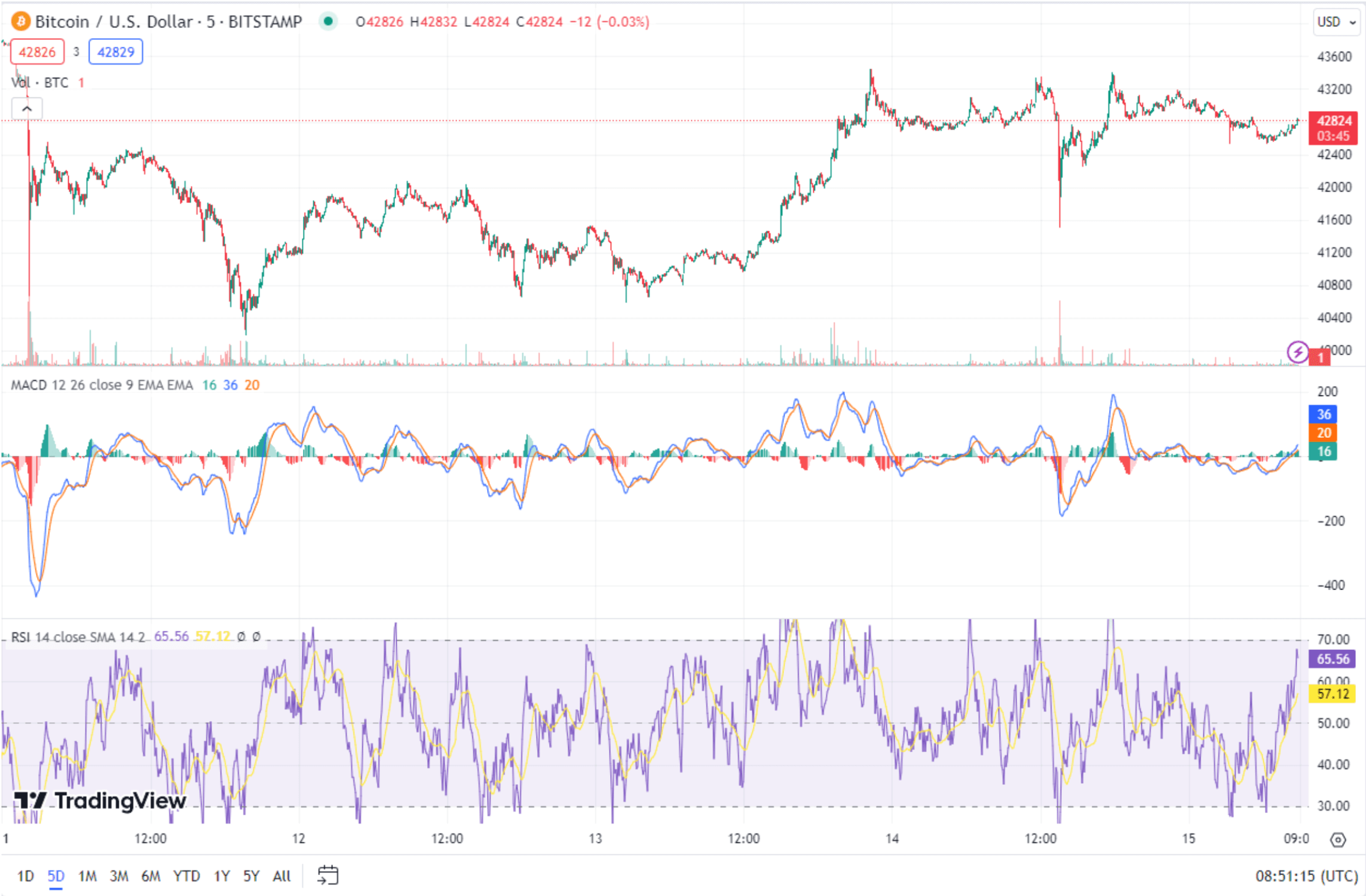 Bitcoin Analysis Screenshot 