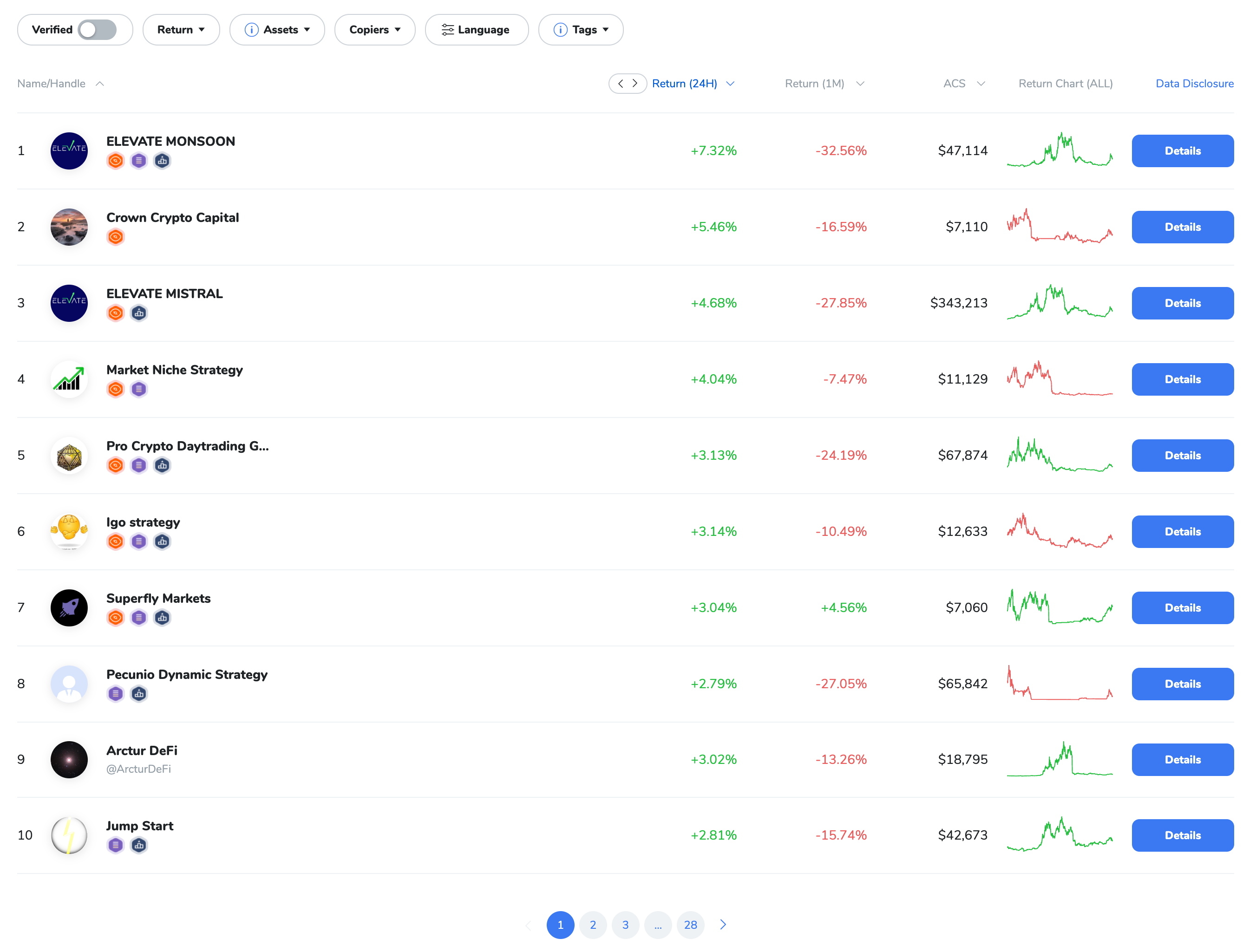 Top 10 Crypto Strategies by 24-hour return