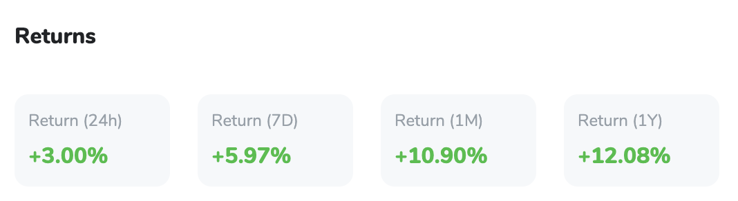 LTC Returns