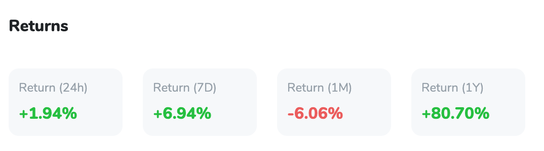BTC Returns