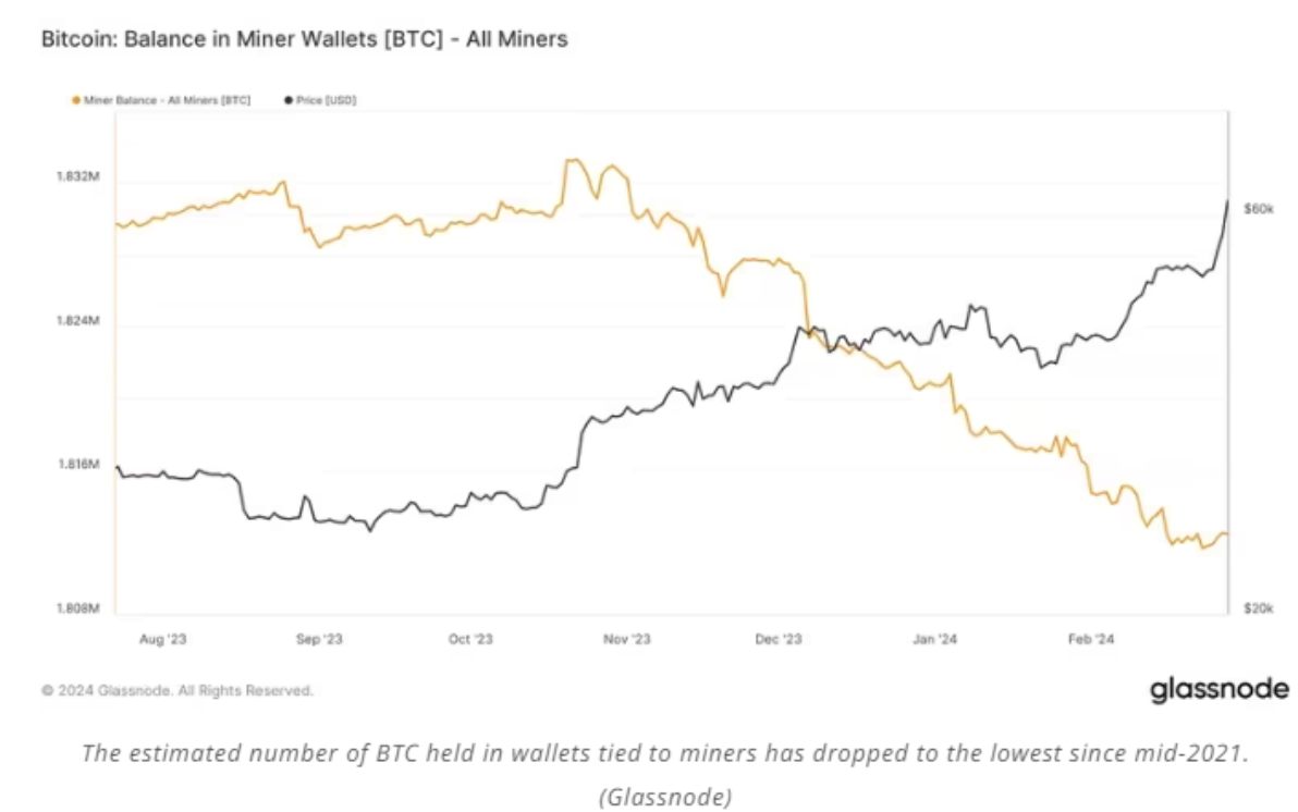 Glassnode data&nbsp;