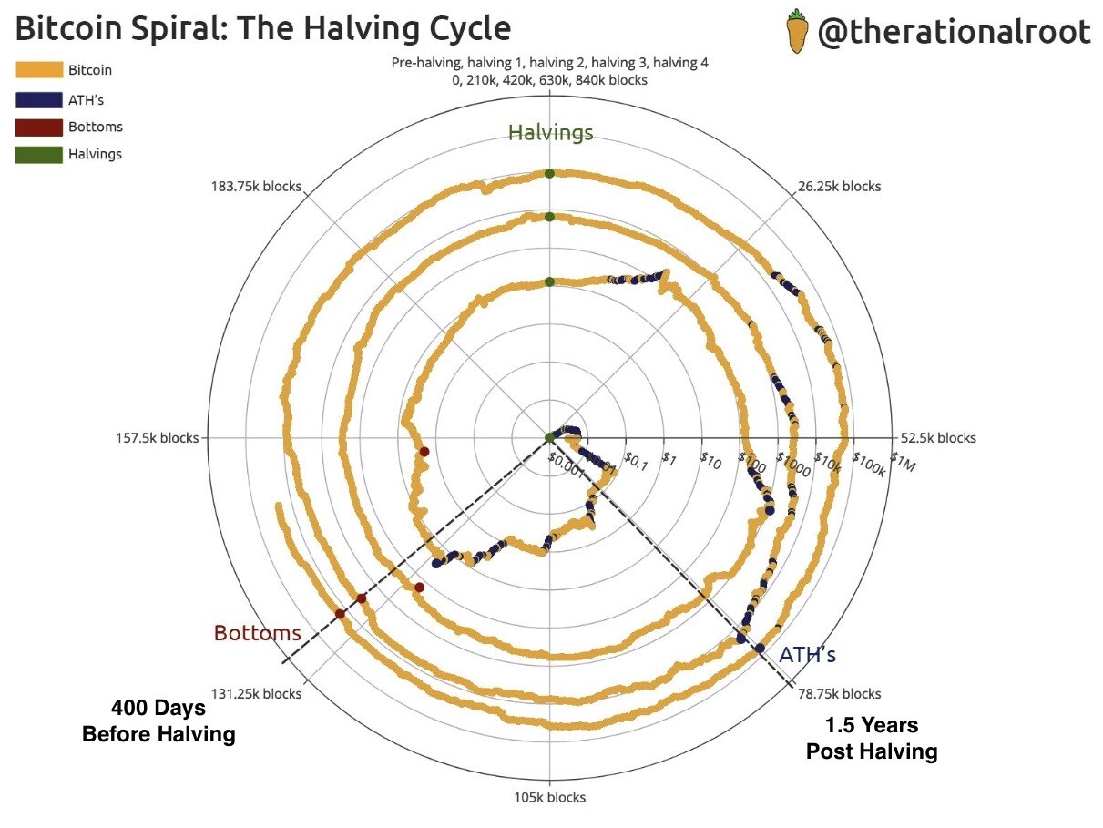 @rationalroot on Twitter