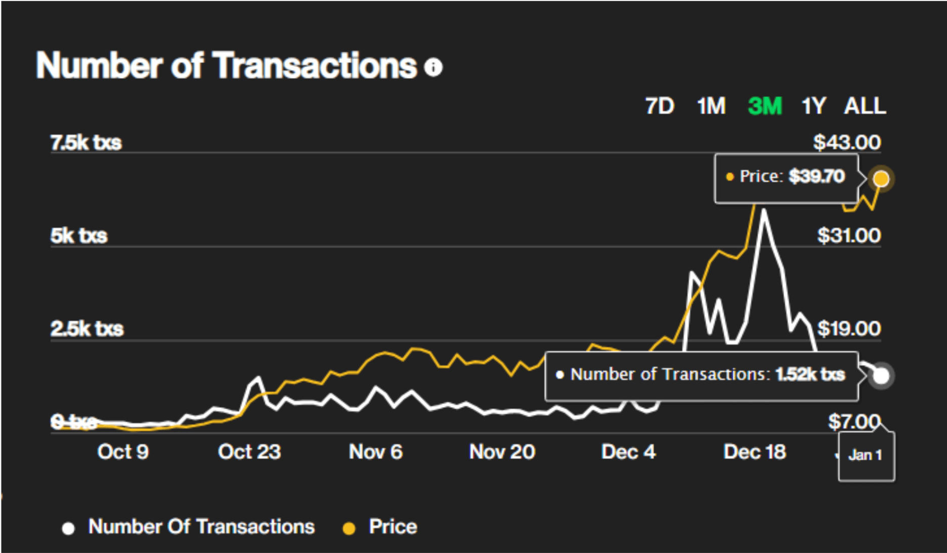INJ number of transactions