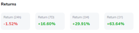 Bitcoin returns 1w