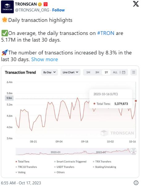 TRONSCAN on X sharing data