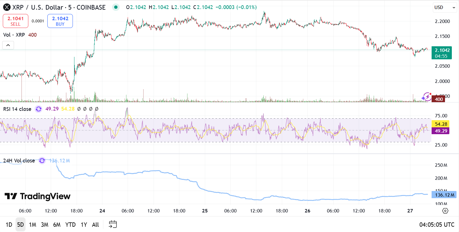 Source: TradingView