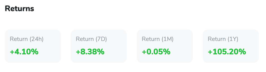 BTC Returns