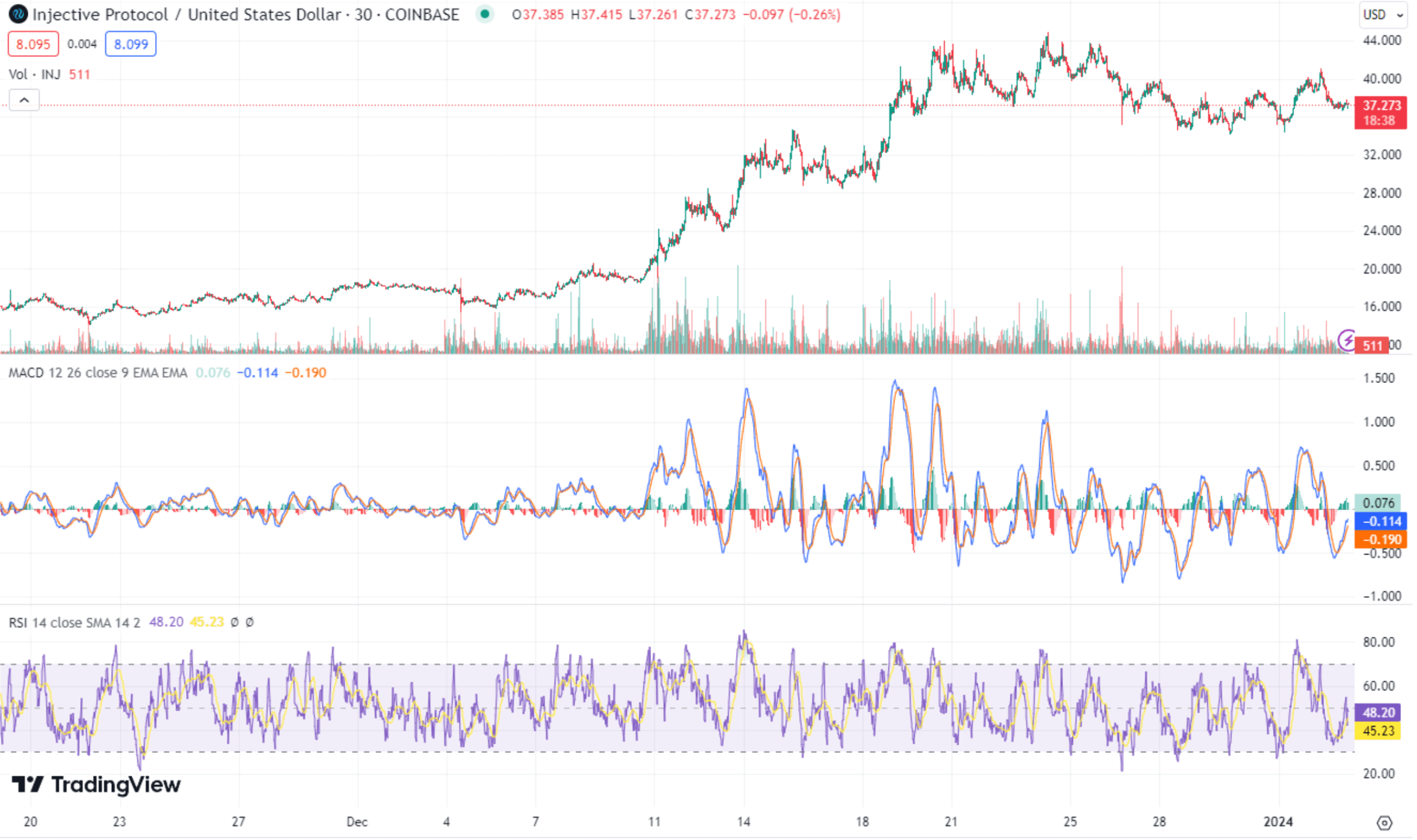 Injective chart analysis