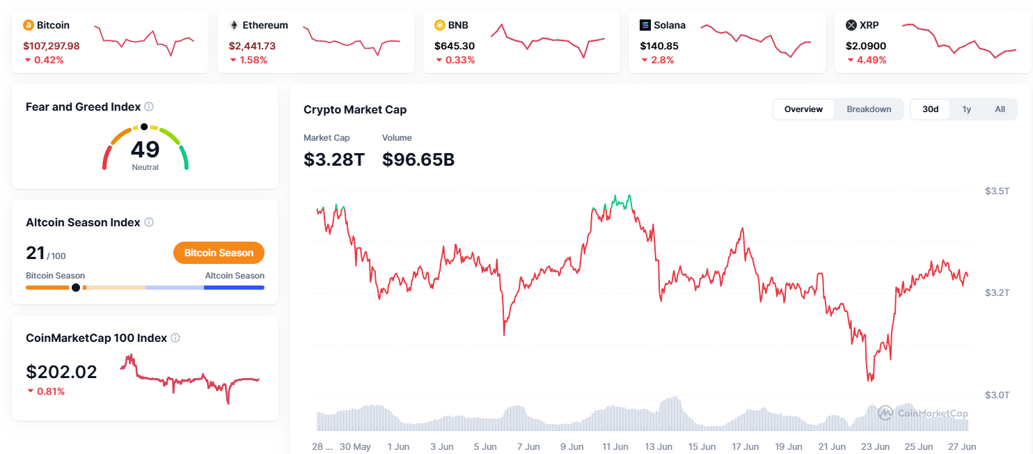 Source: CoinMarketCap