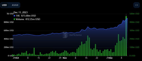 AVAX Validators Chart
