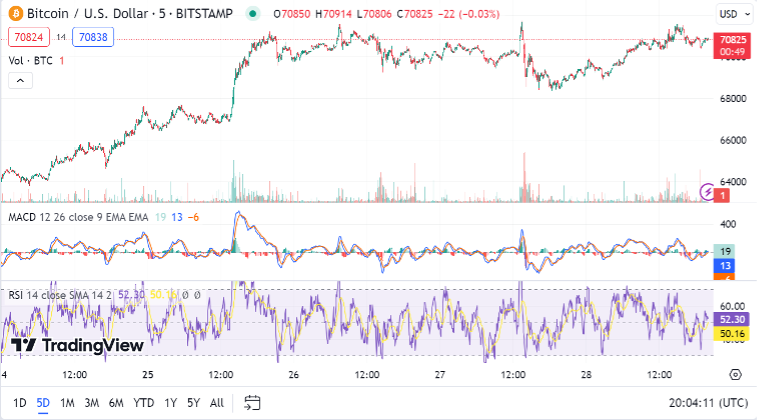 BTC Analysis