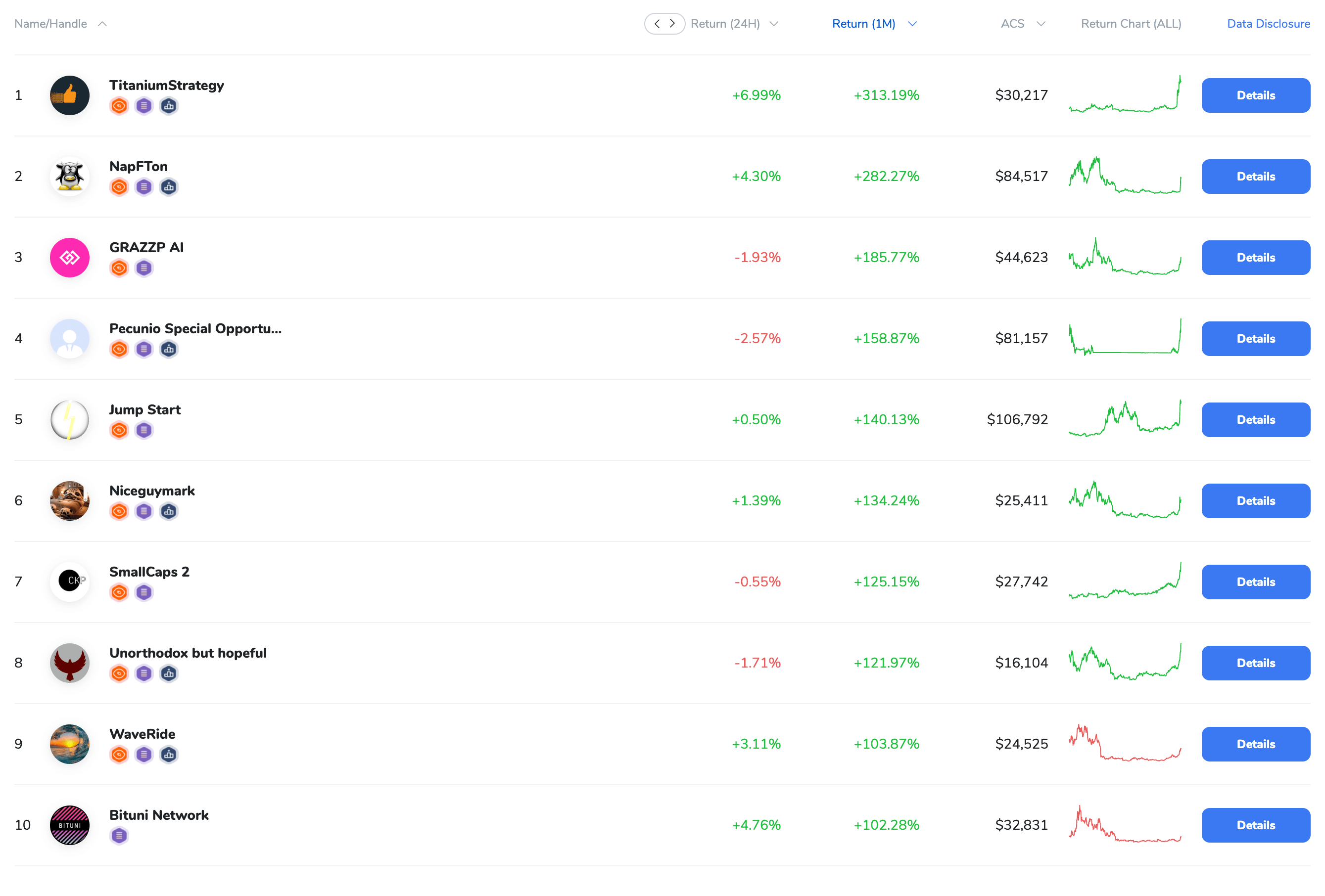 Top strategies by 1m return